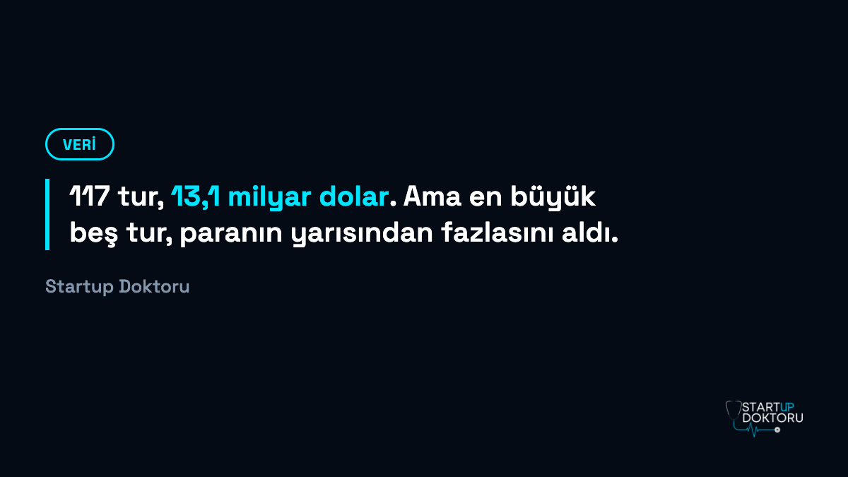 Seed turu ne kadar oluyor? Eylül 2026'nın 117 turunu tek tek saydık