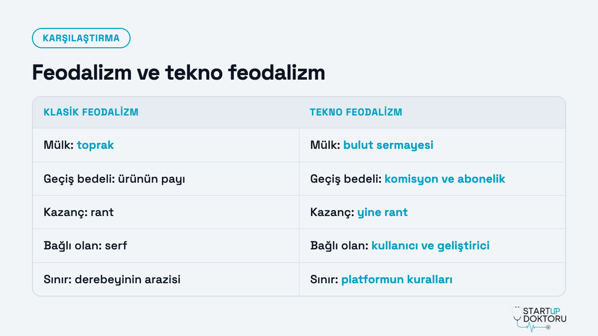 Feodalizm ve tekno feodalizm